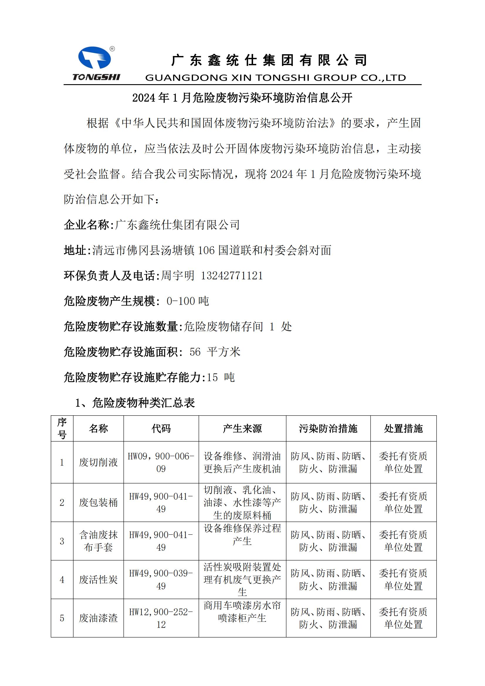 2024??1??-危險廢物污染環境防治信息公開_00.jpg