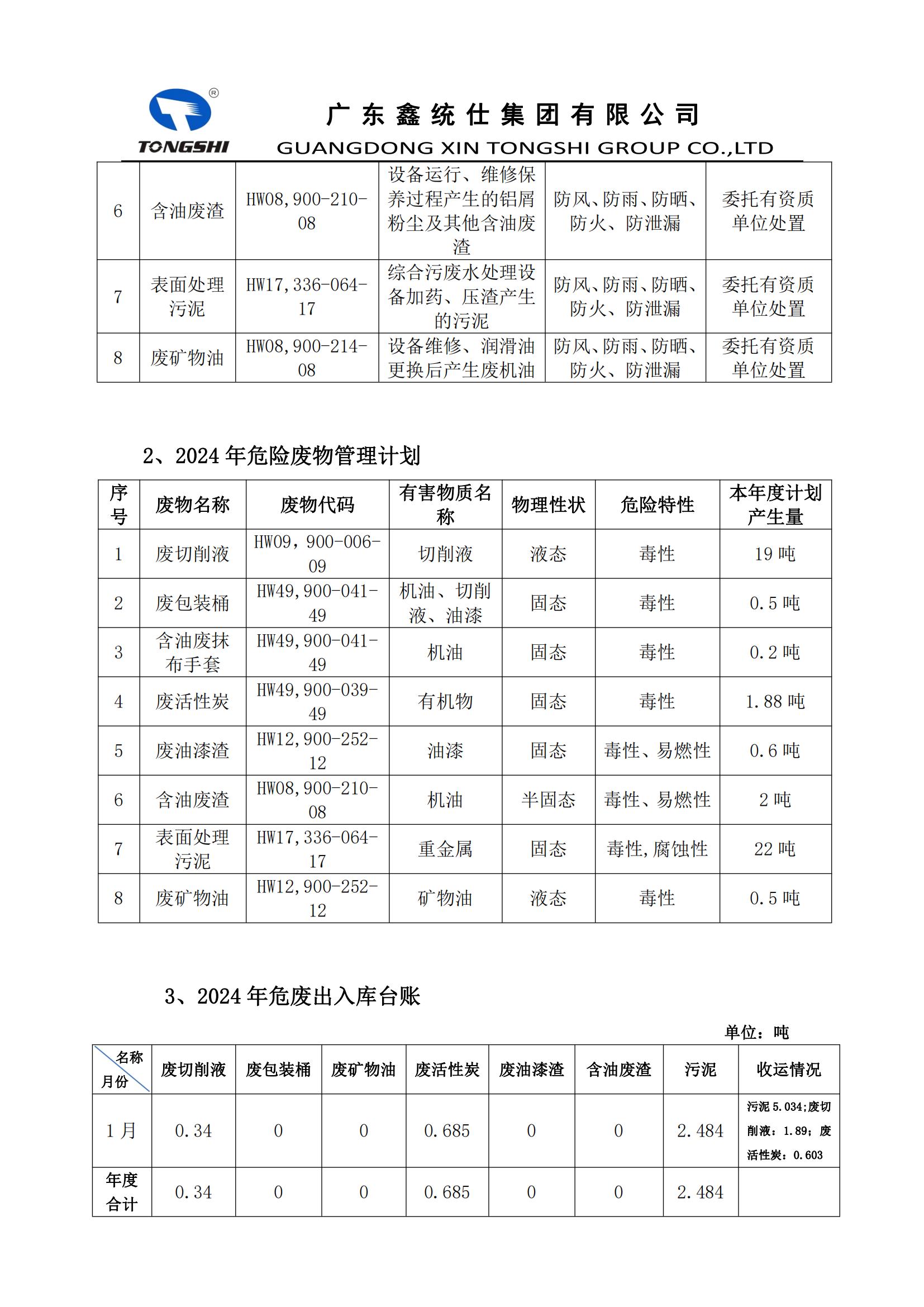 2024??1??-危險廢物污染環境防治信息公開_01.jpg