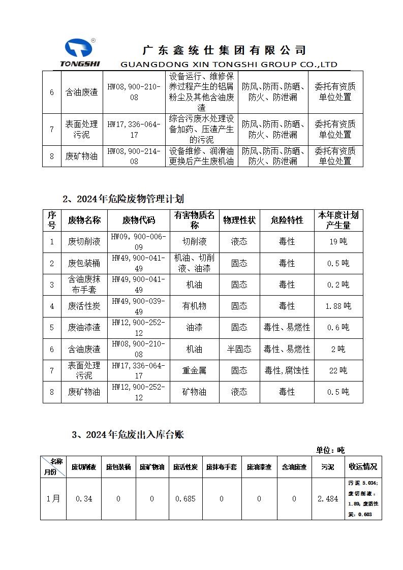 2024??2??-危險廢物污染環境防治信息公開_01.jpg